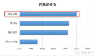 win10如何使用逍遥安卓模拟器