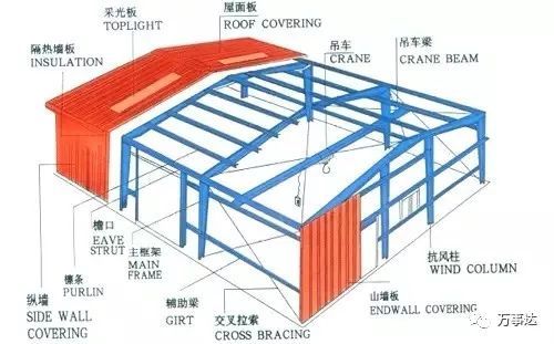 钢结构工程量计算方法及规则 