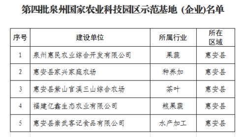 淘宝村全国百强惠安榜上有名 惠安五企业获批农业示范基地