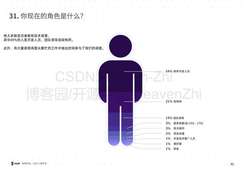 JVM Ecosystem Report 2020 2020年JVM生态系统报告