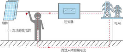 光伏电站安全论 抑制 诊测 关断,为你消除漏电流风险