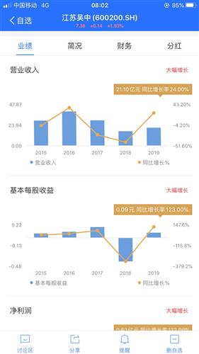 问问；甲公司上市发行股票14万元，A公司投资入100万元，支付用余五万元，手续费1万元，同期甲公司已宣告发放每股0.05元。股利