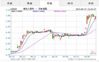 港股通T-3日净买入量如何计算？