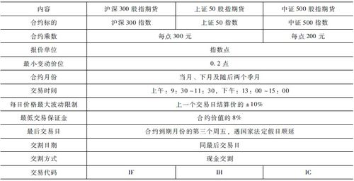 股指期货行情