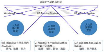 怎样才能做好企业战略？