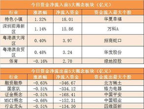 机构流入中的机构包括哪些机构 跟龙虎榜的机构专用的机构一样的内容吗 基金也是每日参与交易吗