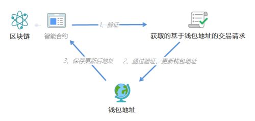 华为区块链数字货币_数字货币和区块链是什么关系