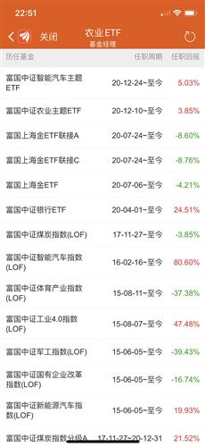 为什么会出现一大批基金同时亏损或同时盈利的情况