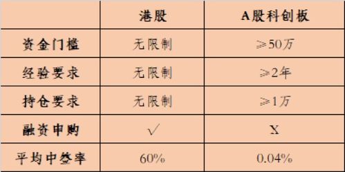 港股打新靠谱吗？艾德证券提供融资申购吗？