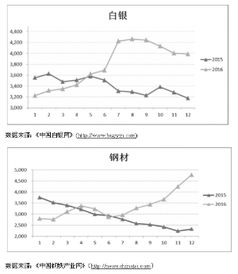 上海，深圳证券交易所现行的做法是采用资金申购上网公开发行股票方式吗