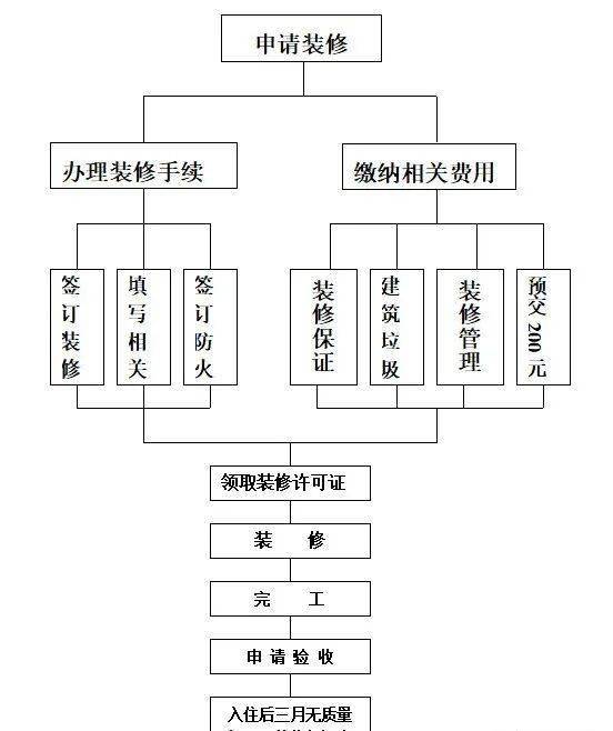 在做公司各岗位工作分析时，怎样才能把各个岗位的工作分析做到细化？量化？