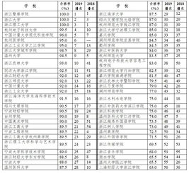 宁波职高学校排名(职业学院全国排名)