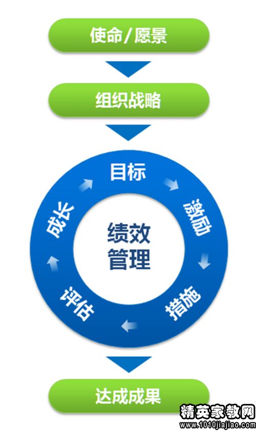 职场励志 成本最低而且最有效的四种激励措施