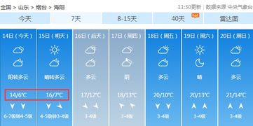 烟台开启 速冻 海边浪滔天 明天更冷最低温度仅5 有件事一定要小心