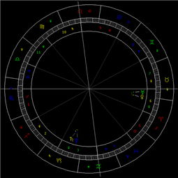 5月天象 金星进入金牛座 图