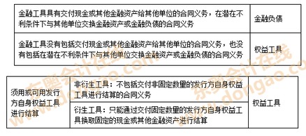 金融负债什么意思