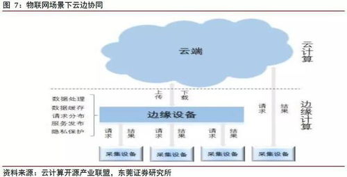 边缘计算和云计算的联系是什么(山西ai边缘计算服务器云服务器)