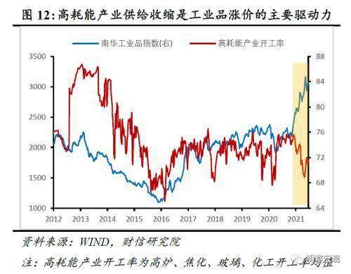 2022年度利润分配是指什么时候买进的可以有分配到