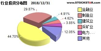 180etf基金....