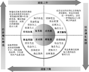 造成固定资产涨幅降低的原因是什么