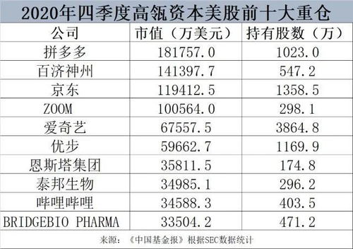 菜鸟问下，一支股票主力持仓率高好还是低好