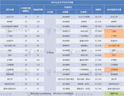 江汉大学专升本自考专业,江汉大学专升本艺术类的专业接受考生跨专业报考吗？(图2)