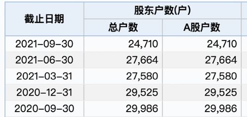 上交所股票 lev2只有10档吗