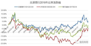 我购买了银行股，银行是怎样发股息的