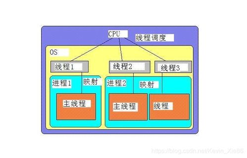 进程和线程的区别介绍