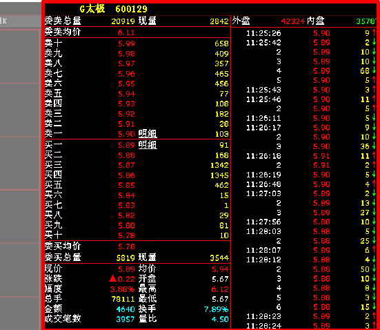 哪个app可看level2 主力撤单？