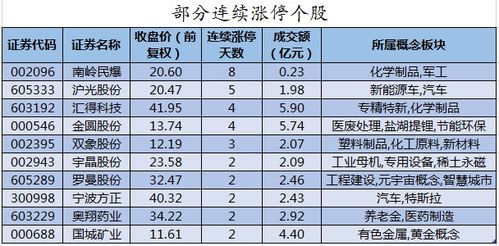 城建发展股东户数下降732户均持股1601万元的股票,城建发展亏10个亿股票会跌多久