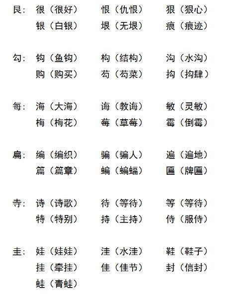 小学阶段常见换偏旁组词汇总,必须收藏起来 