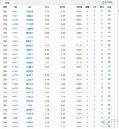 股票走势和大盘相反是什么意思