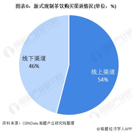 深度解析 一文详细了解2021年中国现制茶饮行业市场现状 竞争格局及发展前景