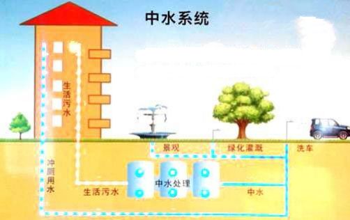 杭州这些住宅获得国家三星级绿色建筑标识认证 有你的家吗