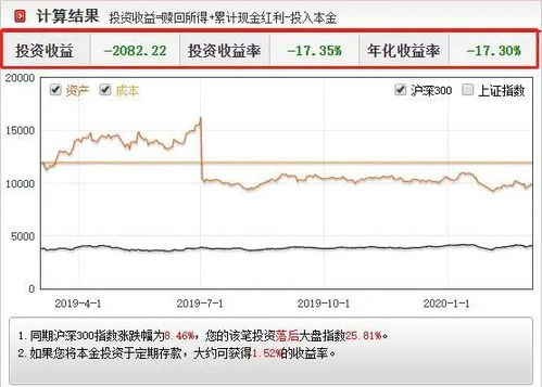 定投的基金从买进去就一直跌，该怎么办好