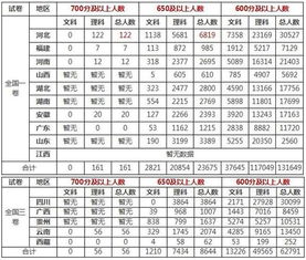 2018高考 全国700分以上217人 这个高中有79个人上榜 