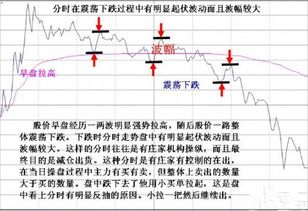 庄家如何了解散户的买进卖出