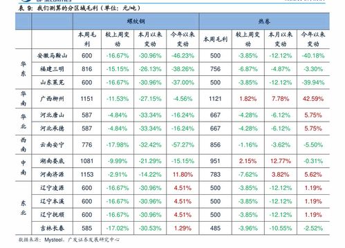 红太阳历史最高价多少钱?最低多少钱?