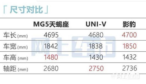 名爵MG5天蝎座7天后上市 车身加长 1.5T动力更强