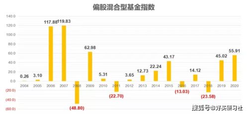 如何理解股票、债券、按揭贷款等金融资产的价值是对未来收入的一种折现?