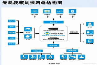 社区 智能 监控 系统 SIS 辉锐天眼 