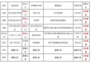 湖北省湖北第二师范学院普通话考试时间2022年上半年