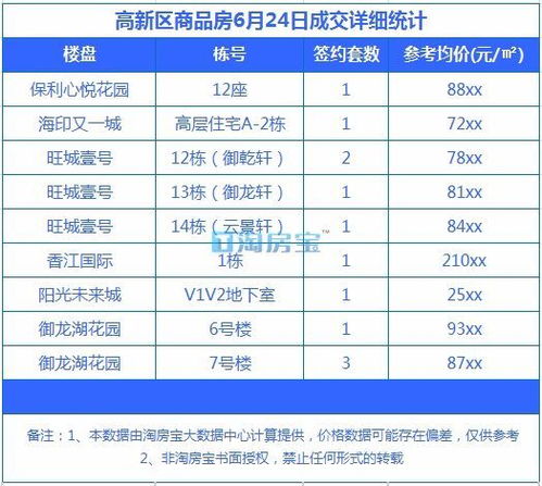 南宁房产管理软件多少钱