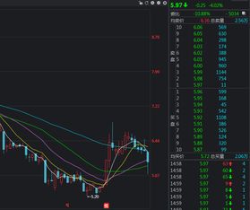 股票涨停以后通常有哪几种走势