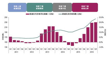 问个问题：投机性的行业属于五行哪个？