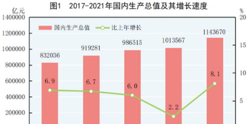 GDP增速5.5 左右背后 房价是涨是跌 就业 融资问题何解