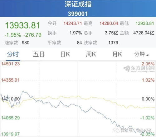 为什么，大盘涨，大盘股却在下跌…