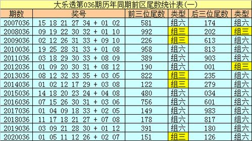 036期冰丫头大乐透预测奖号 杀尾数推荐