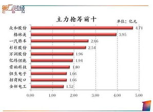 股票期货上面的60天线起什么作用